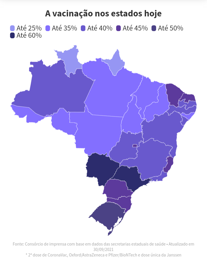 Atraso no norte e avanço no sul: Mapa da vacinação reflete Brasil desigual